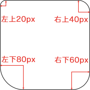 border-radius :20px 40px 60px 80px