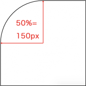 CSSによる 角丸 の枠や背景 の作り方【HTML CSS3 border-radius 円 